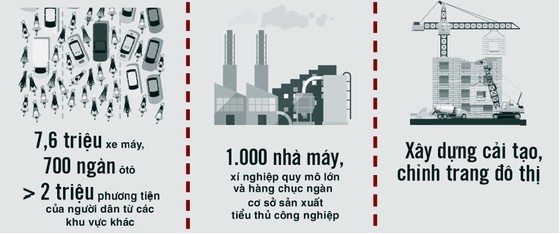 HCMC blames traffic activities, emission sources for air pollution, noises ảnh 1