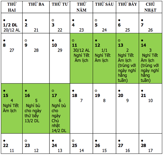 Seven days off for Tet holiday 2021 proposed ảnh 2