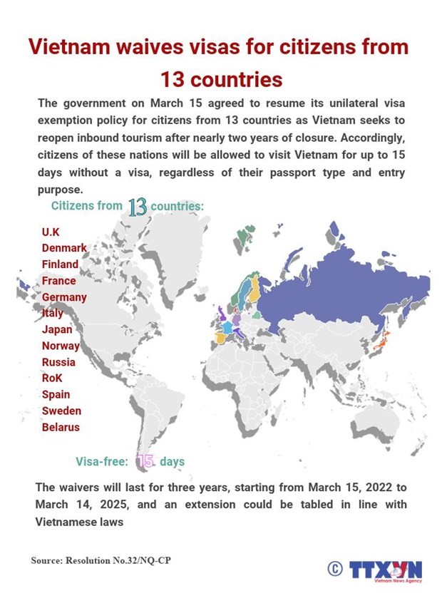 Detailed entry requirements for international visitors to Vietnam ảnh 2
