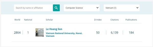 Ten Vietnamese named among world's best scientists ảnh 4