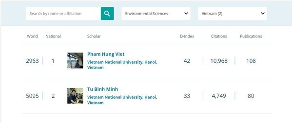 Ten Vietnamese named among world's best scientists ảnh 3