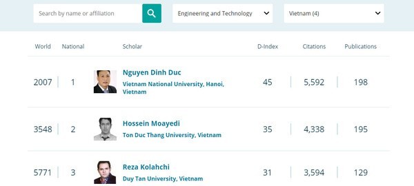Ten Vietnamese named among world's best scientists ảnh 2