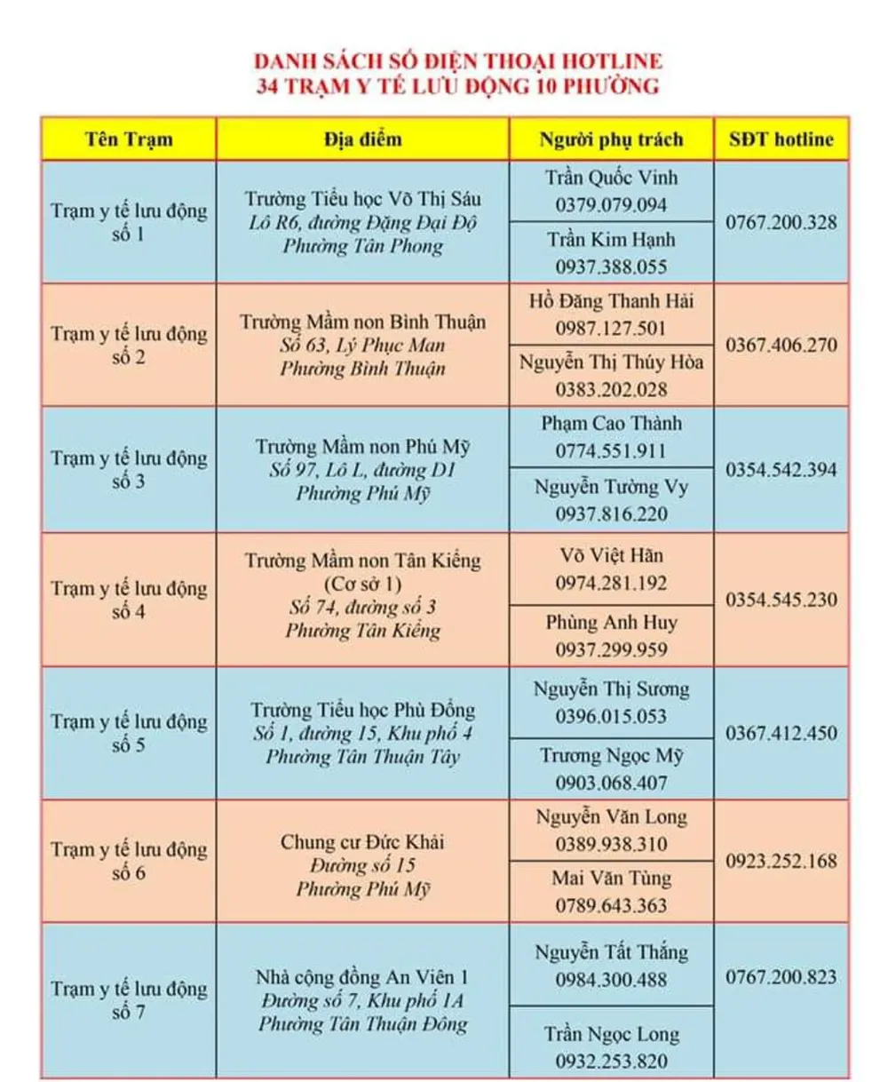 Công khai số điện thoại lãnh đạo tiếp nhận phản ánh của người dân  ảnh 5