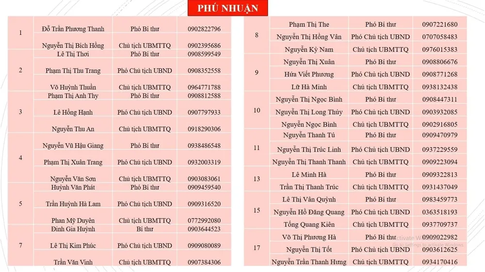 Công khai số điện thoại lãnh đạo tiếp nhận phản ánh của người dân  ảnh 2
