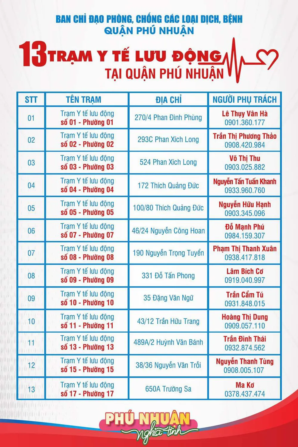 Công khai số điện thoại lãnh đạo tiếp nhận phản ánh của người dân  ảnh 1