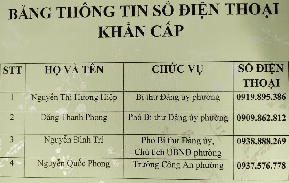 Công khai số điện thoại lãnh đạo tiếp nhận phản ánh của người dân  ảnh 4