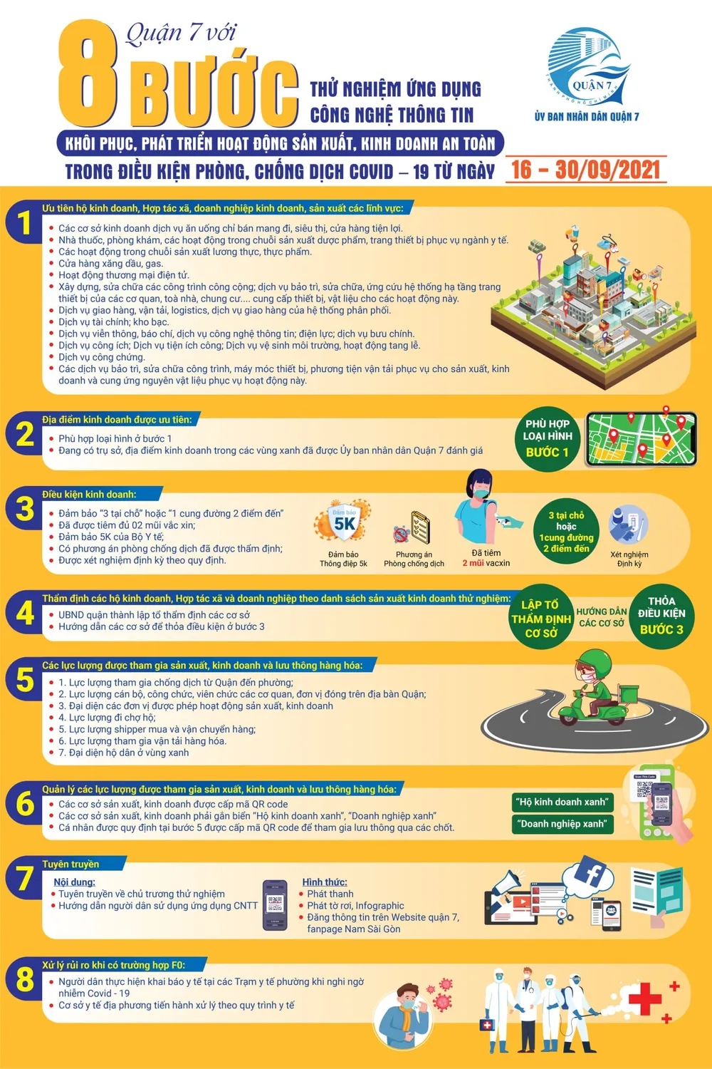 Quận 7 thử nghiệm ứng dụng công nghệ thông tin khôi phục, phát triển sản xuất, kinh doanh an toàn ảnh 1