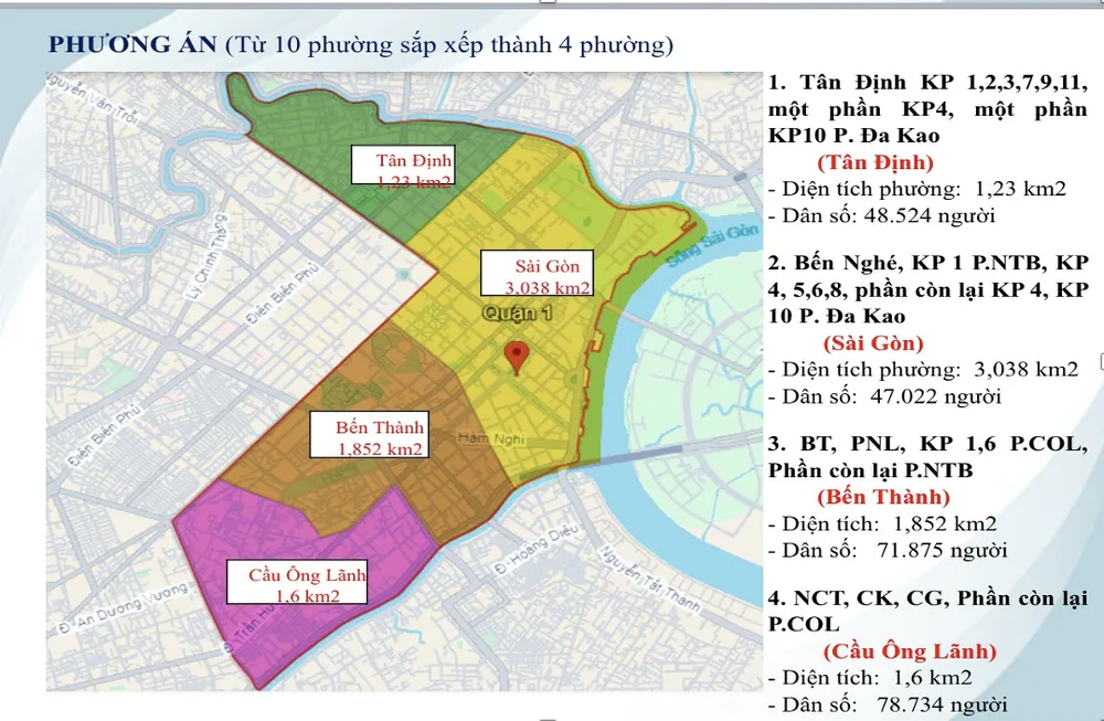 Chủ tịch HĐND TPHCM Nguyễn Thị Lệ: Có một phường Sài Gòn để nhớ, tôn vinh di sản lịch sử