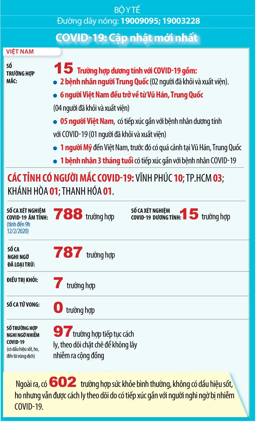 Bệnh nhân nhiễm Covid-19 thứ hai tại TPHCM đã xuất viện ảnh 6