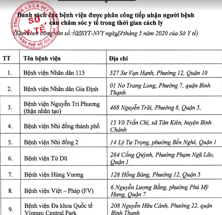 Người nước ngoài đến TPHCM khám chữa bệnh phải được cách ly 14 ngày ảnh 1