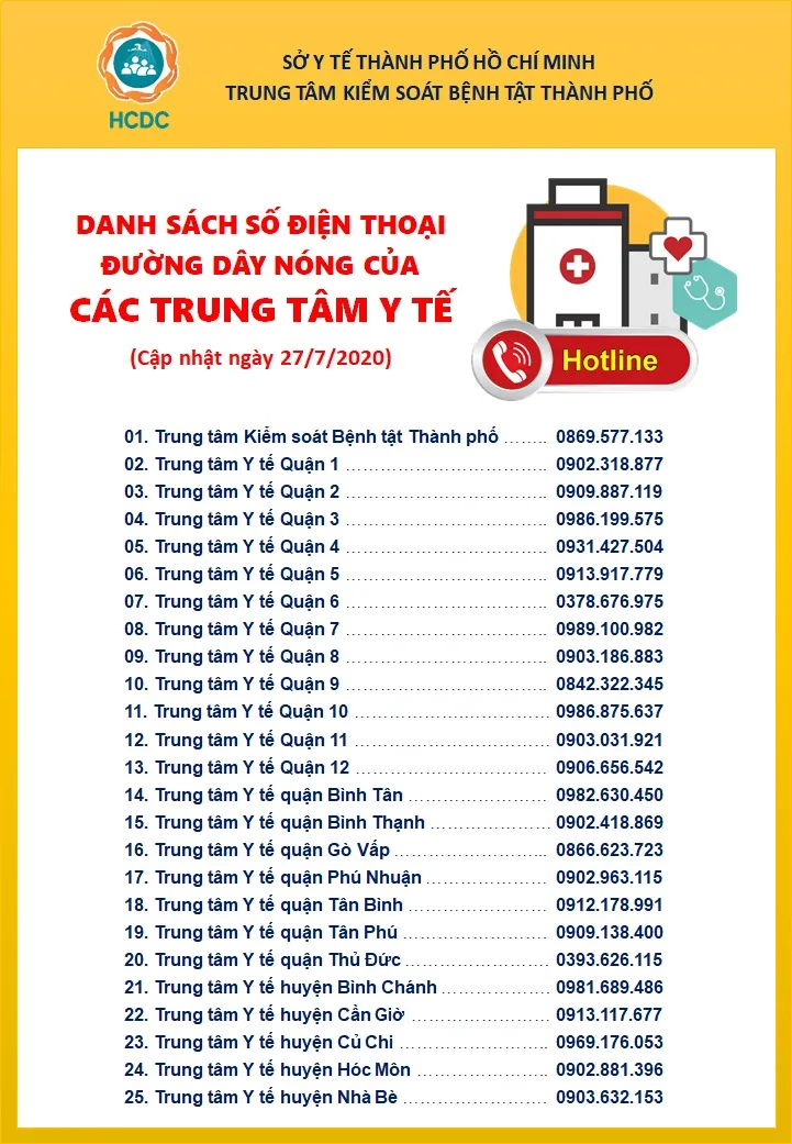 Phong tỏa 110 căn hộ chung cư Thái An 2, quận 12 vì có người nghi mắc Covid-19 ảnh 2