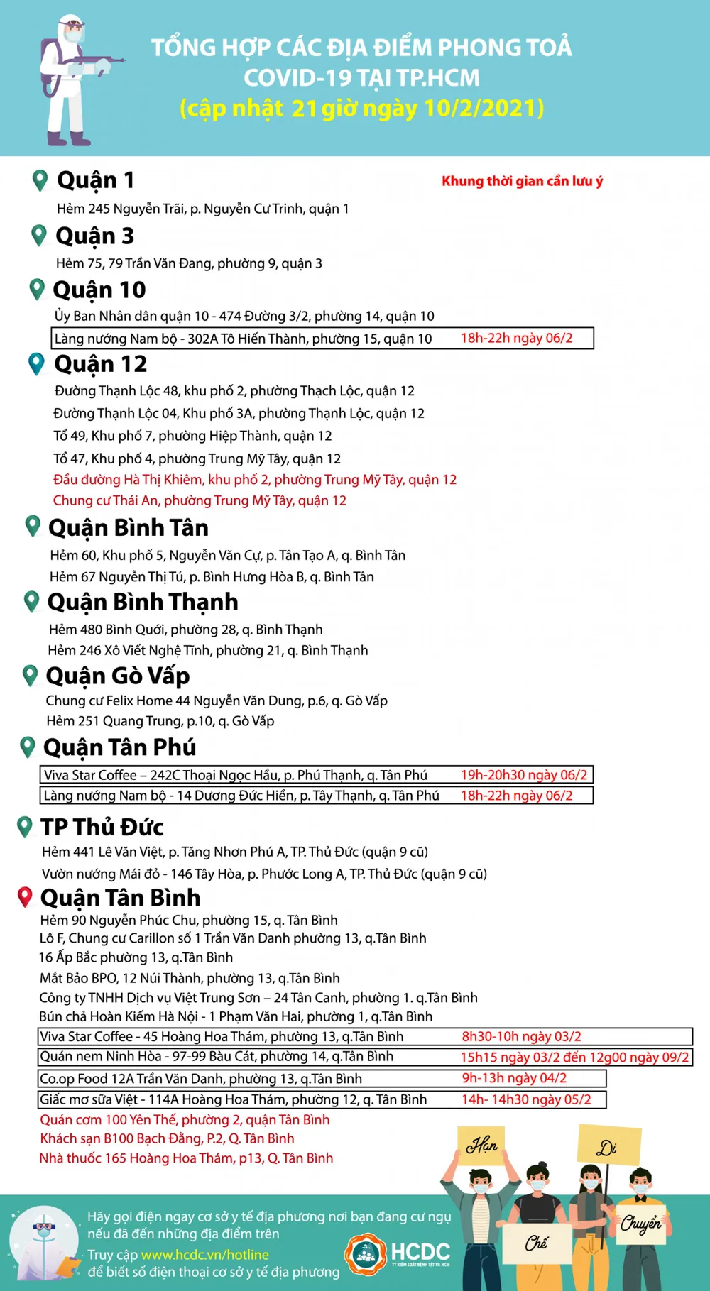 TPHCM: Tìm người từng đến quán ăn ở TP Thủ Đức và một nhà sách tại quận Gò Vấp ảnh 1
