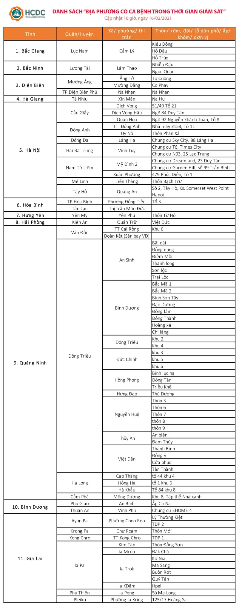 Giám sát chặt người từ vùng dịch vào TPHCM sau kỳ nghỉ tết ảnh 2