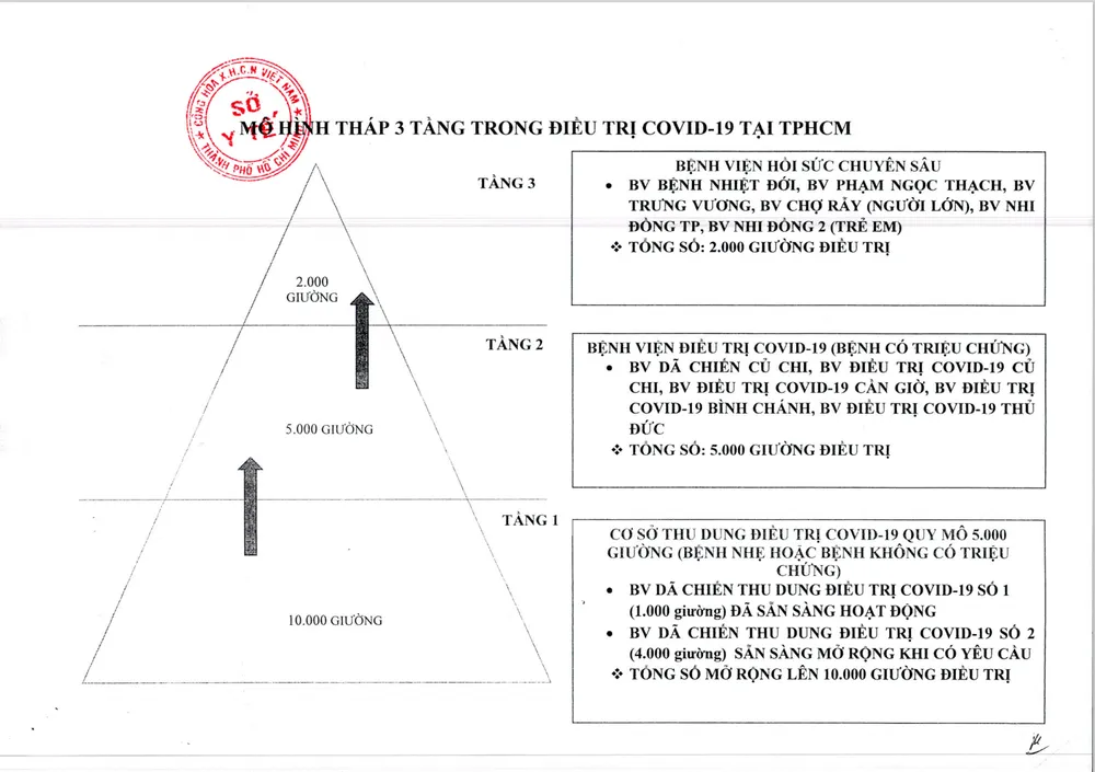 2 khu ký túc xá Đại học Quốc gia sẽ trở thành bệnh viện dã chiến thu dung điều trị Covid-19 ảnh 1
