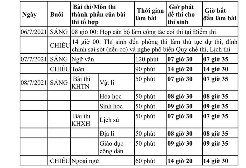 Sẽ lấy ý kiến của phụ huynh học sinh về việc tổ chức kỳ thi tốt nghiệp THPT ảnh 1