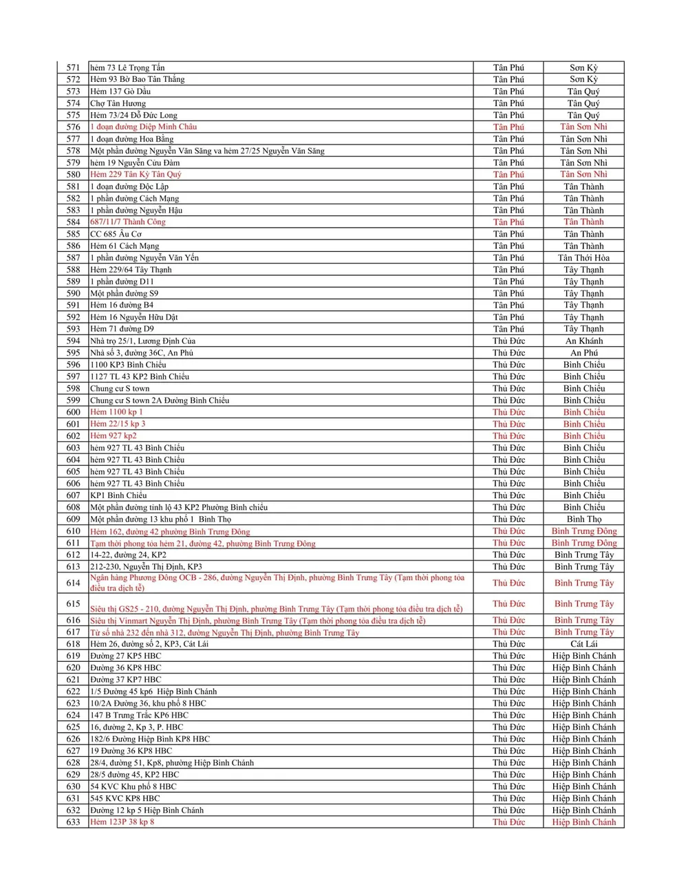 Đến trưa 5-7, TPHCM có 738 điểm phong tỏa  ảnh 10