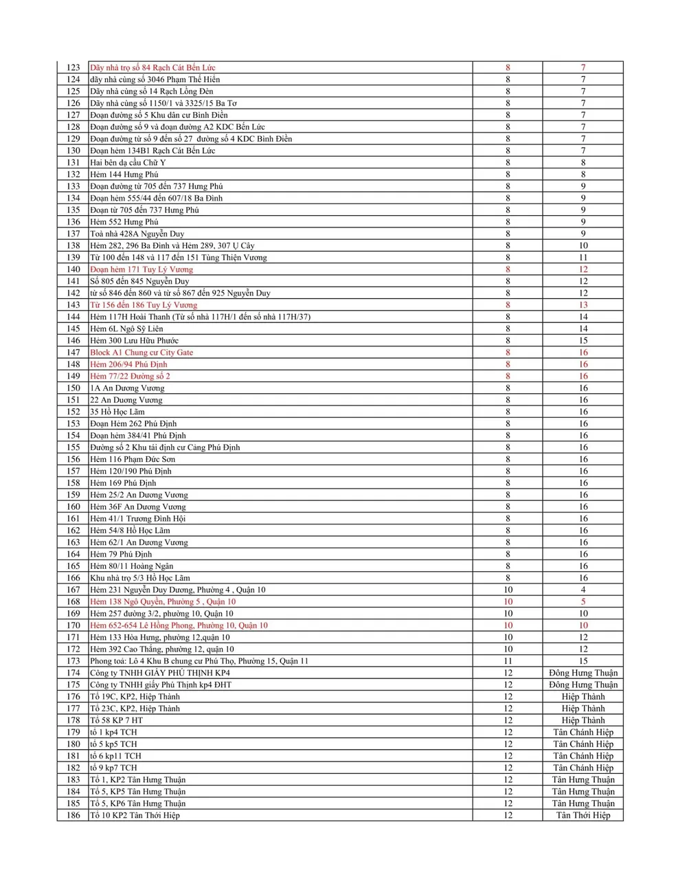 Đến trưa 5-7, TPHCM có 738 điểm phong tỏa  ảnh 3