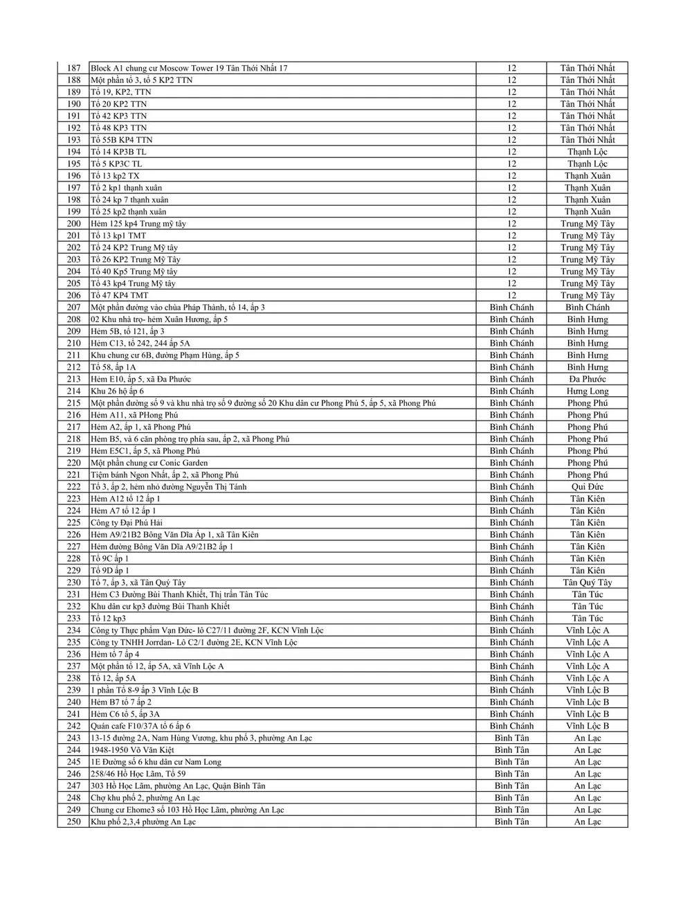 Đến trưa 5-7, TPHCM có 738 điểm phong tỏa  ảnh 4