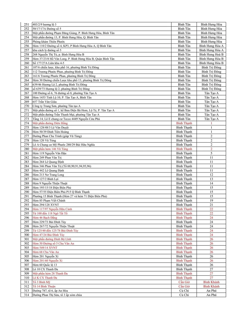 Đến trưa 5-7, TPHCM có 738 điểm phong tỏa  ảnh 5