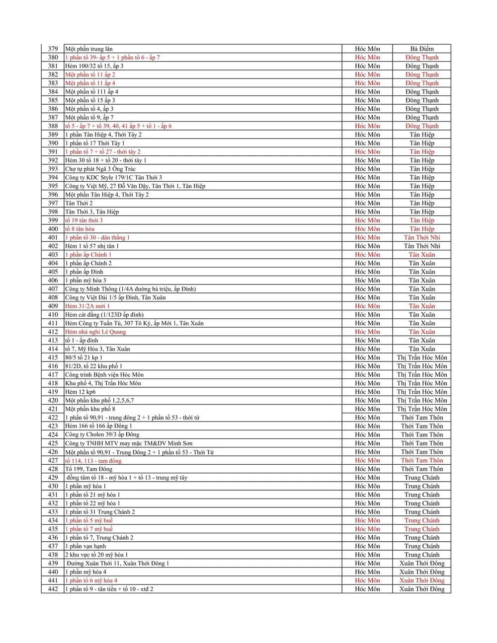 Đến trưa 5-7, TPHCM có 738 điểm phong tỏa  ảnh 7