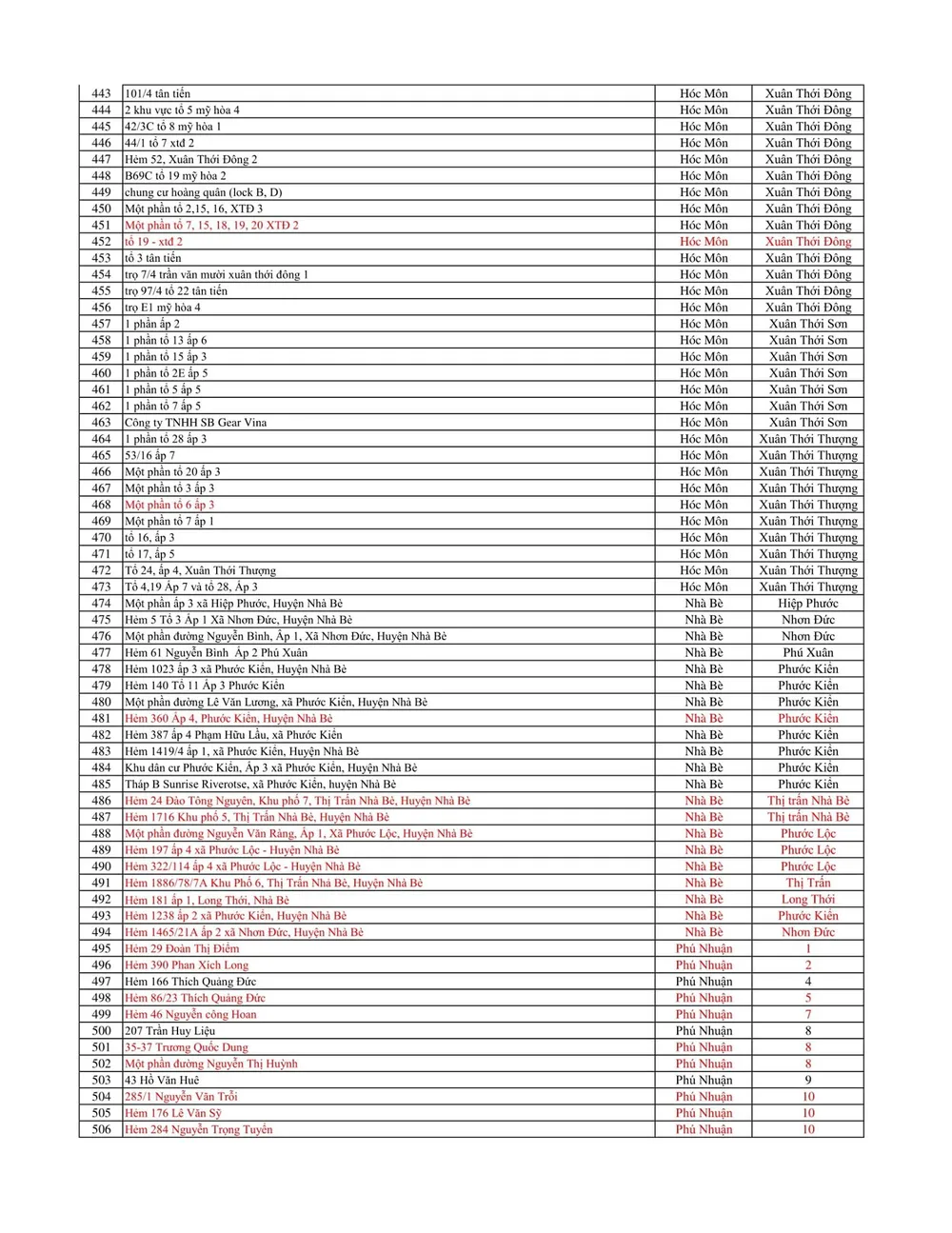 Đến trưa 5-7, TPHCM có 738 điểm phong tỏa  ảnh 8