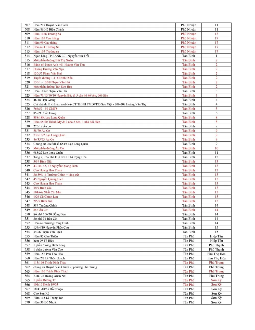 Đến trưa 5-7, TPHCM có 738 điểm phong tỏa  ảnh 9