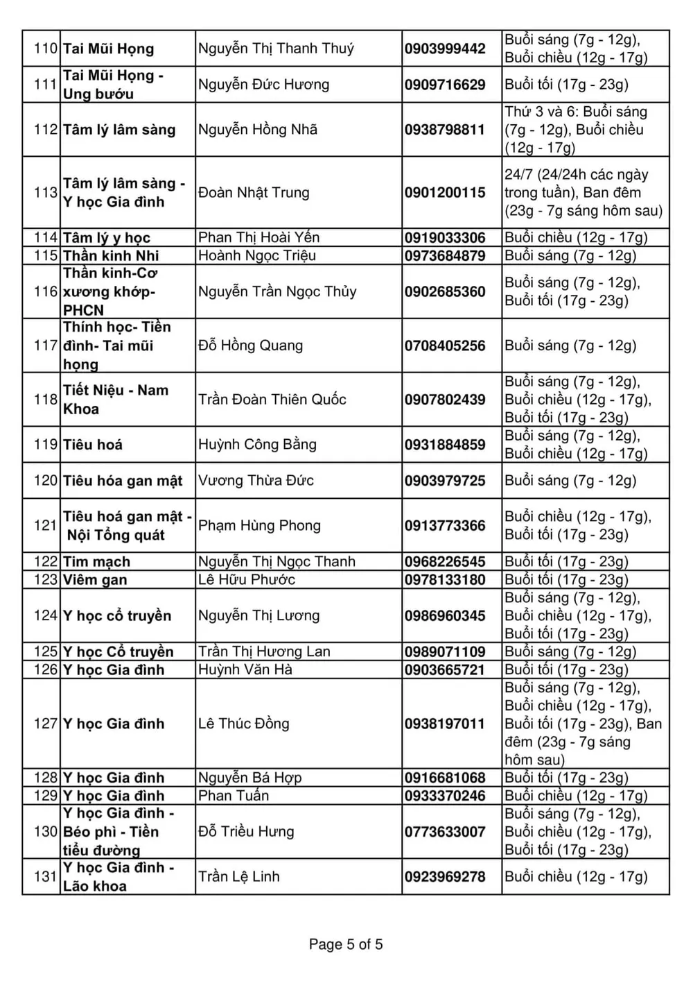 131 bác sĩ tư vấn sức khỏe miễn phí giữa mùa dịch ảnh 5