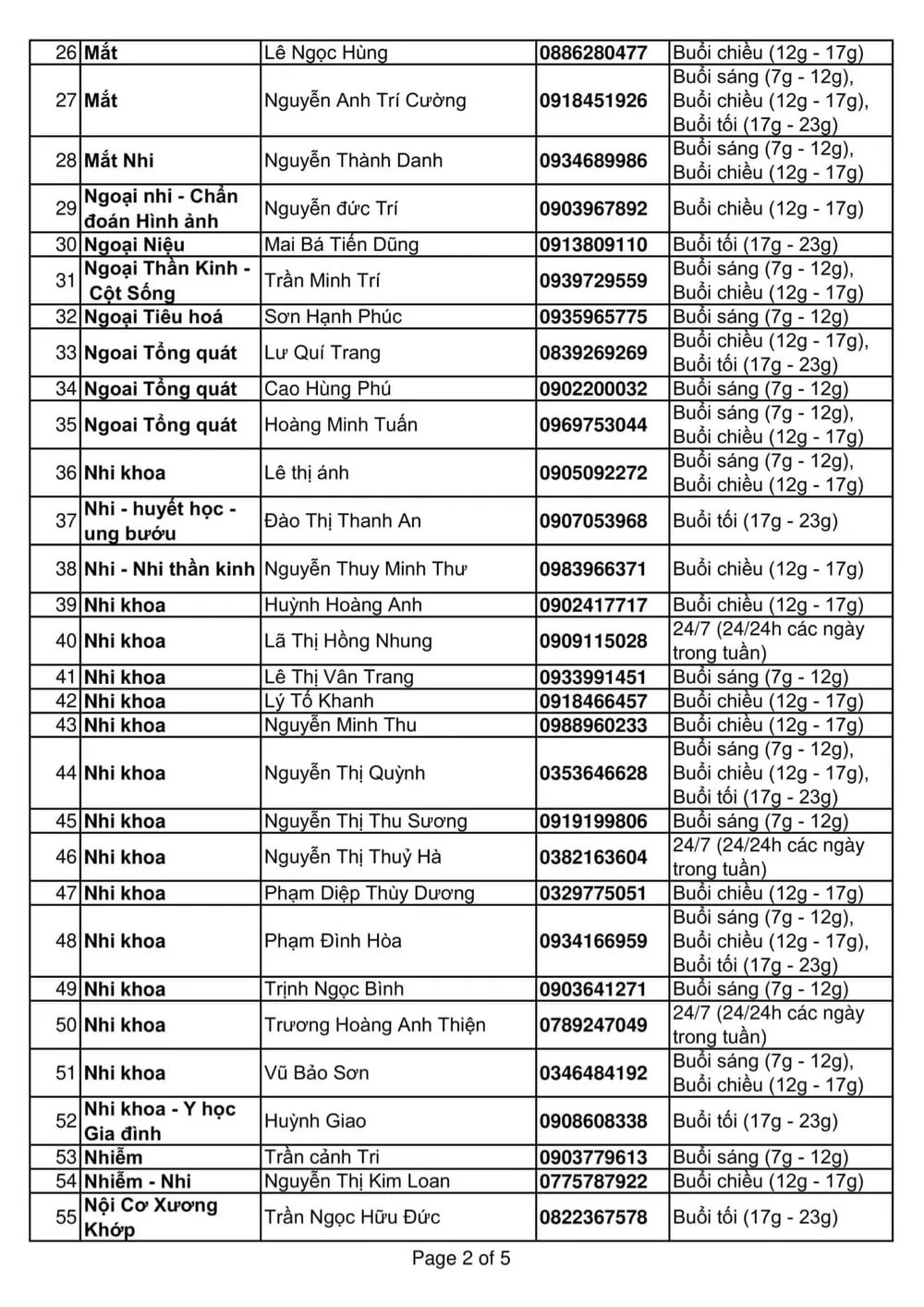 131 bác sĩ tư vấn sức khỏe miễn phí giữa mùa dịch ảnh 2