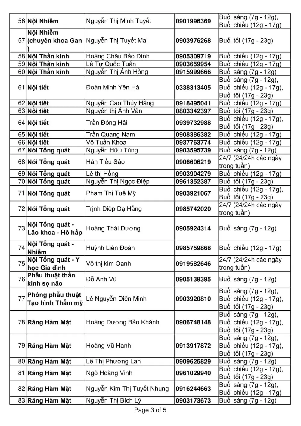 131 bác sĩ tư vấn sức khỏe miễn phí giữa mùa dịch ảnh 3