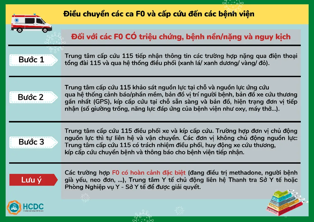Hướng dẫn điều chuyển F0 đến bệnh viện và mô hình tháp 5 tầng ảnh 2