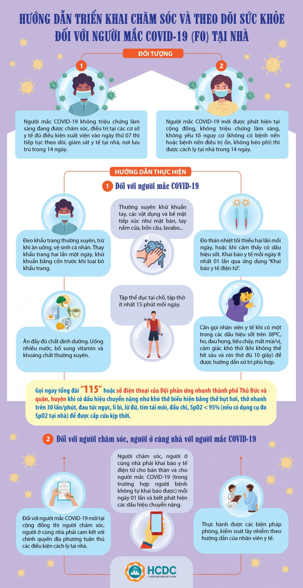 TPHCM: Triển khai chăm sóc và theo dõi sức khỏe đối với F0 tại nhà ảnh 1