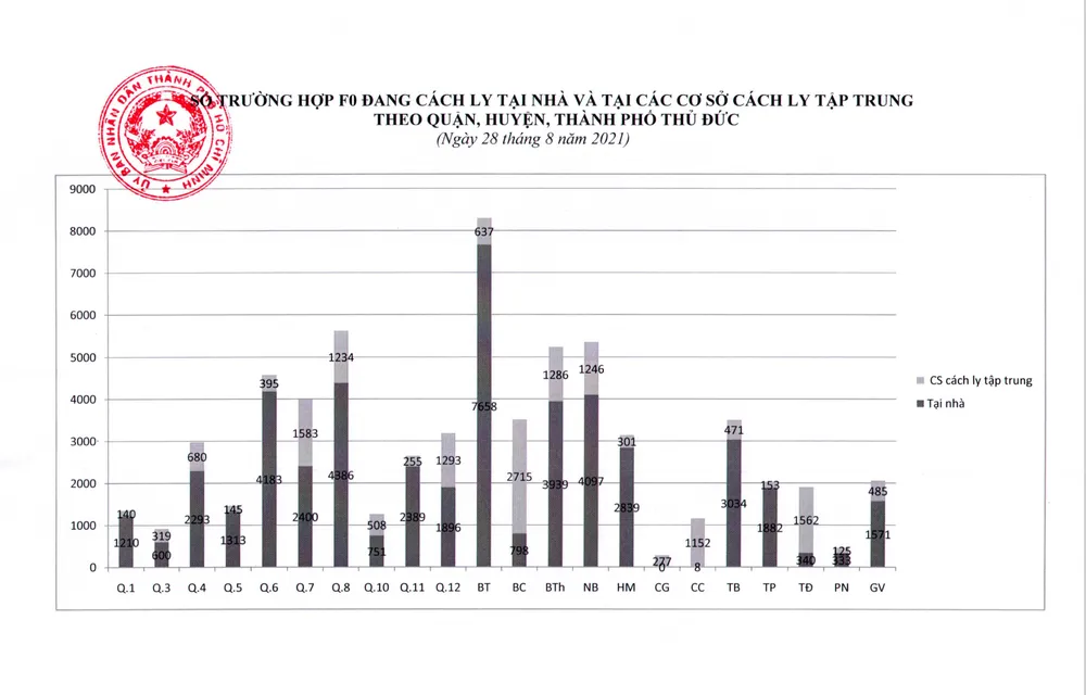 Tăng cường chăm sóc sức khỏe cho F0 cách ly tại nhà ảnh 2