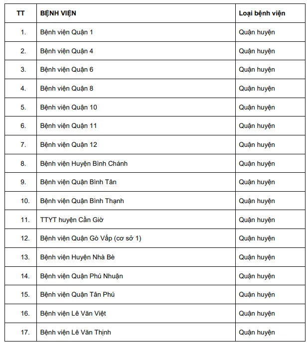 TPHCM: Đến 31-10, sẽ có thêm 26 bệnh viện công lập phục hồi công năng ban đầu ảnh 1