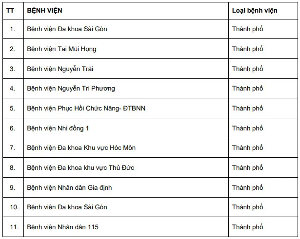 TPHCM: Đến 31-10, sẽ có thêm 26 bệnh viện công lập phục hồi công năng ban đầu ảnh 2