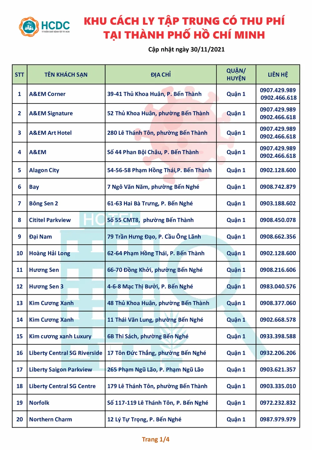 80 khách sạn tại TPHCM chuyển thành khu cách ly tập trung có thu phí  ảnh 1