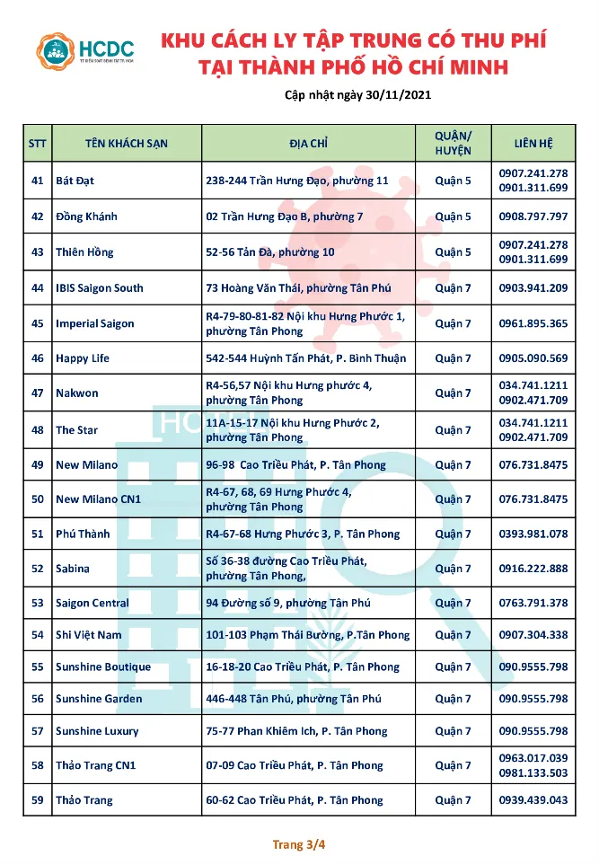 80 khách sạn tại TPHCM chuyển thành khu cách ly tập trung có thu phí  ảnh 3