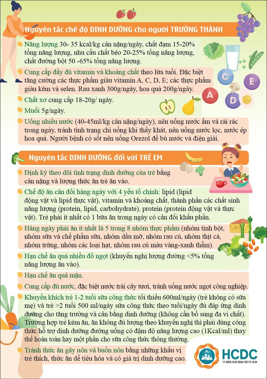 Chế độ dinh dưỡng cho F0 cách ly tại nhà ảnh 4