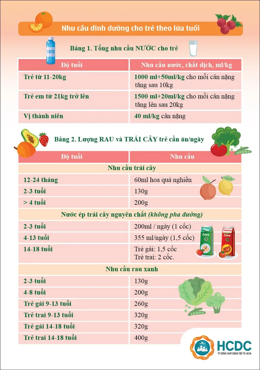 Chế độ dinh dưỡng cho F0 cách ly tại nhà ảnh 5