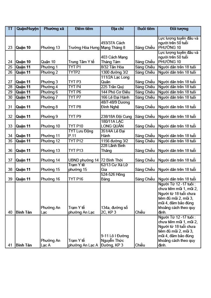 Lịch tiêm và 111 điểm tiêm vaccine Covid-19 tại TPHCM ảnh 2