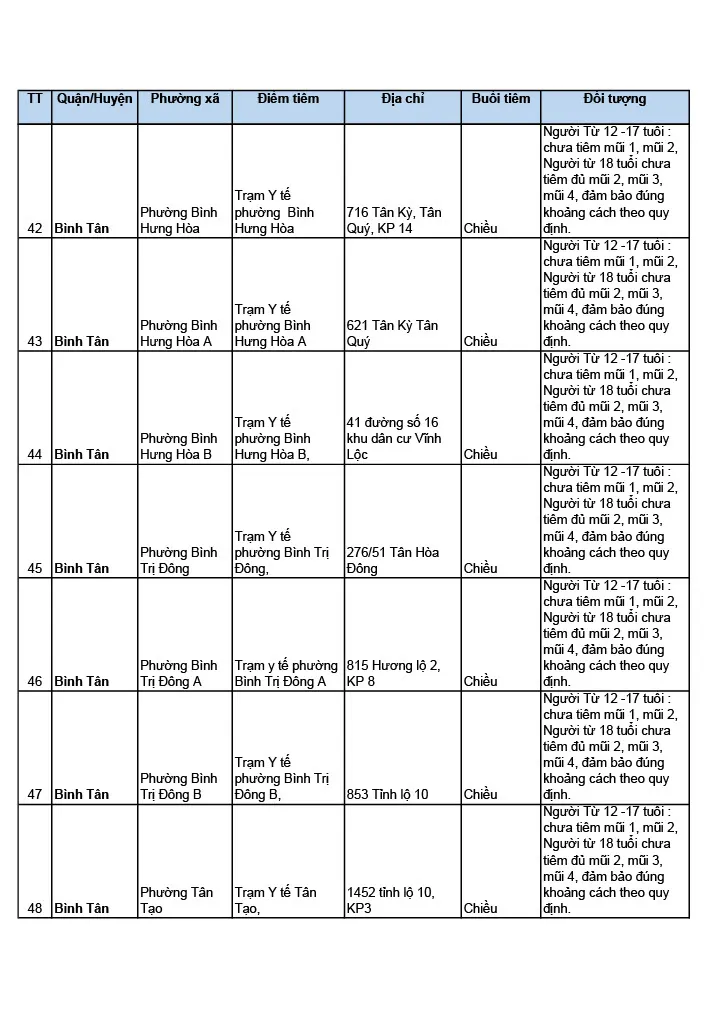 Lịch tiêm và 111 điểm tiêm vaccine Covid-19 tại TPHCM ảnh 3