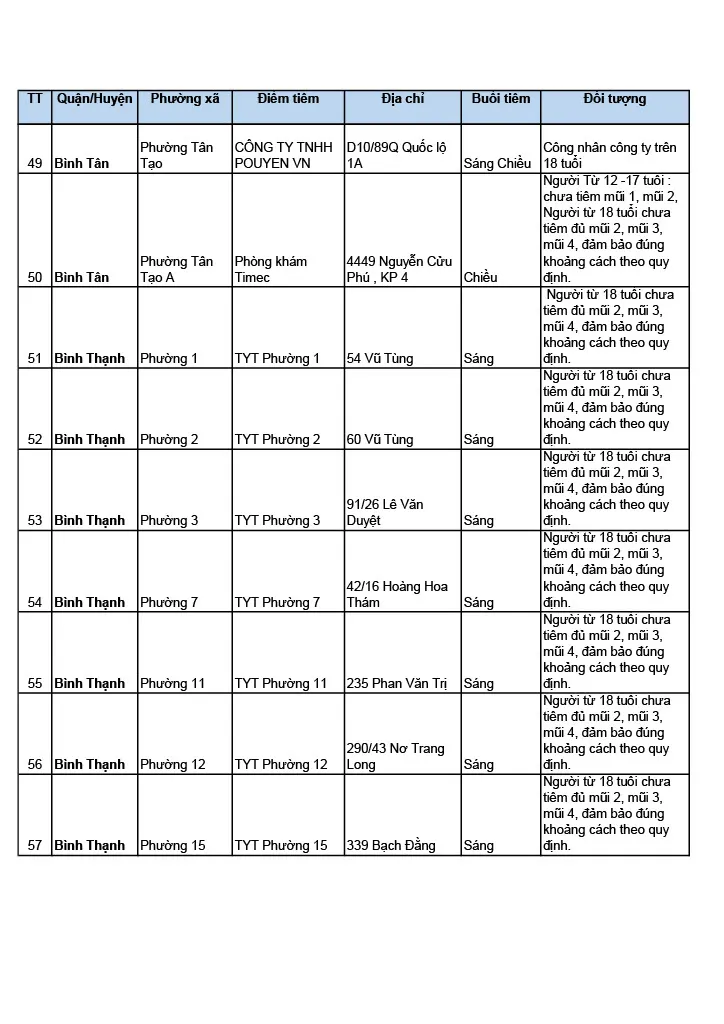Lịch tiêm và 111 điểm tiêm vaccine Covid-19 tại TPHCM ảnh 4