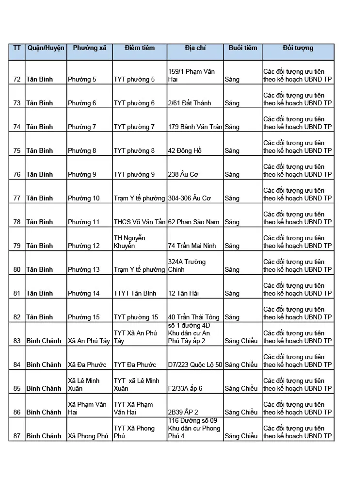 Lịch tiêm và 111 điểm tiêm vaccine Covid-19 tại TPHCM ảnh 6