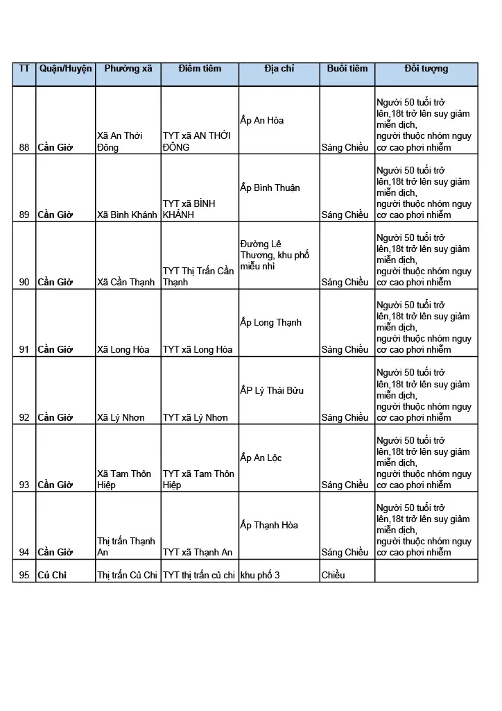 Lịch tiêm và 111 điểm tiêm vaccine Covid-19 tại TPHCM ảnh 7