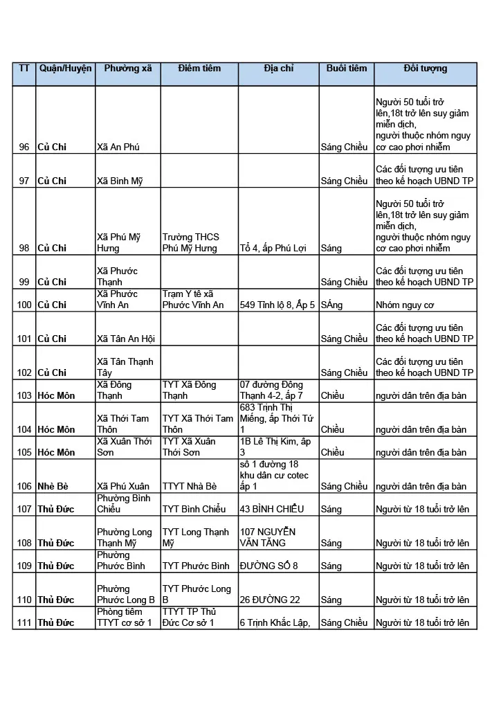 Lịch tiêm và 111 điểm tiêm vaccine Covid-19 tại TPHCM ảnh 8