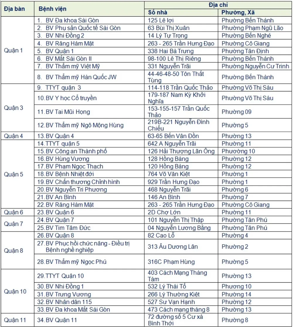 Tổ chức tiêm vaccine Covid-19 cho người dân tại 69 bệnh viện ảnh 1