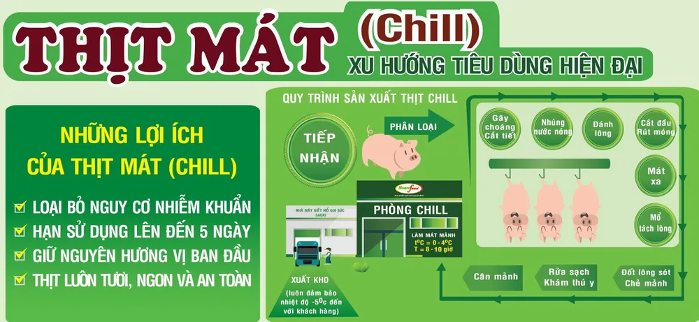 Sagrifood cung cấp thực phẩm sạch ảnh 5