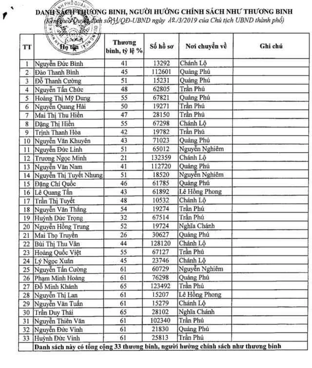 Bắt 2 người liên quan vụ nghi lập danh sách thương binh ảo   ảnh 1