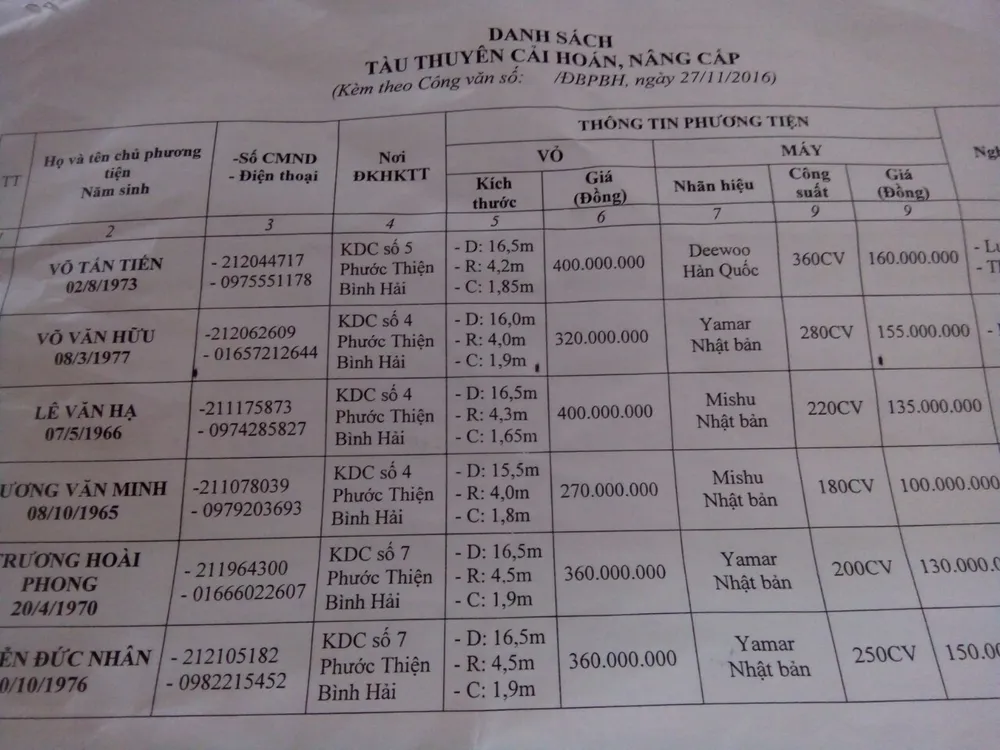 Quảng Ngãi: 23 tàu cá không được đăng kiểm, ngư dân cần hỗ trợ ảnh 2