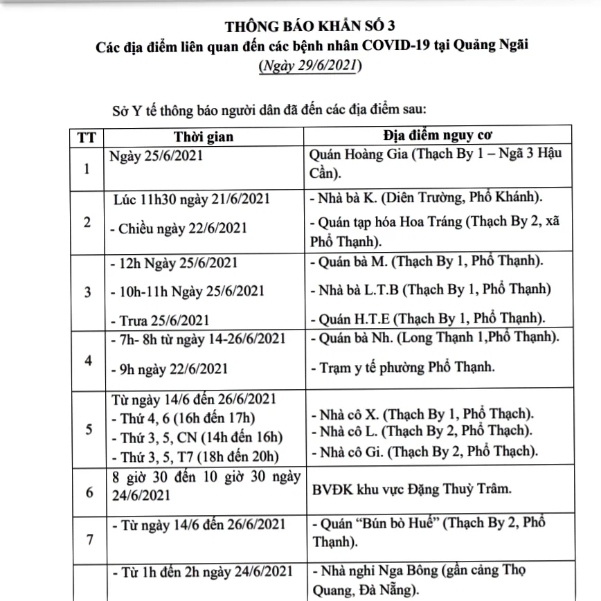 Sở Y tế tỉnh Quảng Ngãi tìm khẩn người dân đã đến các địa điểm liên quan bệnh nhân Covid-19 ảnh 1