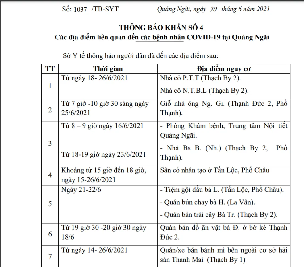 Sở Y tế Quảng Ngãi thông báo khẩn tìm người liên quan bệnh nhân Covid-19 ảnh 1